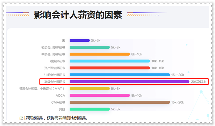 拿下高級(jí)會(huì)計(jì)師證書后 對(duì)職業(yè)發(fā)展有什么影響？