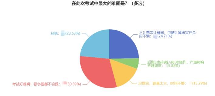 @初中級(jí)經(jīng)濟(jì)師考試暫?？忌?2022試題提前練！