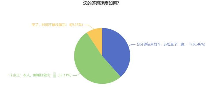 l@初中級(jí)經(jīng)濟(jì)師考試暫?？忌?2022試題提前練！