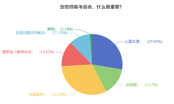 他們說(shuō)高會(huì)考試沒(méi)過(guò)竟然是因?yàn)檫@個(gè)？