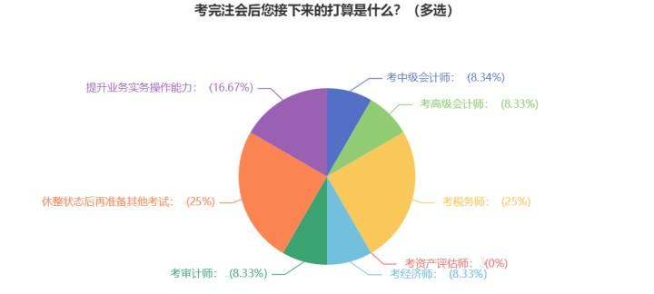 注會成績已出！查分后轉戰(zhàn)中級經濟師 相似度極高！