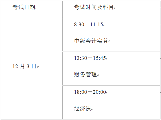 2022年上海中級會計師延期考試科目都有哪些？