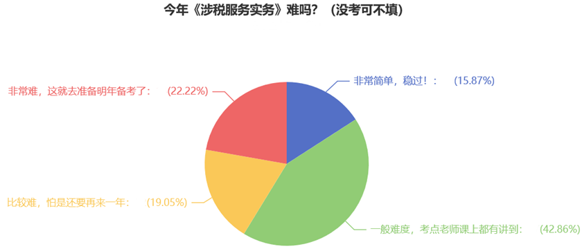 今年《涉稅服務實務》難嗎？