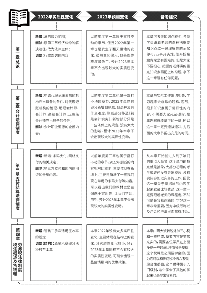 4招幫你克服初級(jí)會(huì)計(jì)備考的“致命”敵人：拖延癥