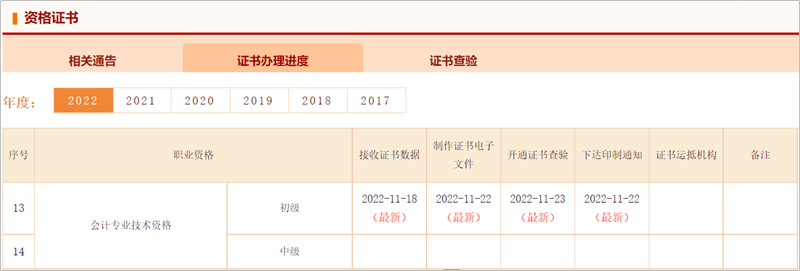 更新啦！2022年初級(jí)會(huì)計(jì)合格證書辦理進(jìn)度更新 快來查看