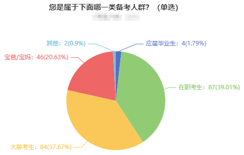 在職、大齡、寶媽寶爸...中注協(xié)：30歲以上CPA考生通過率最高！