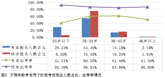 在職、大齡、寶媽寶爸...中注協(xié)：30歲以上CPA考生通過率最高！