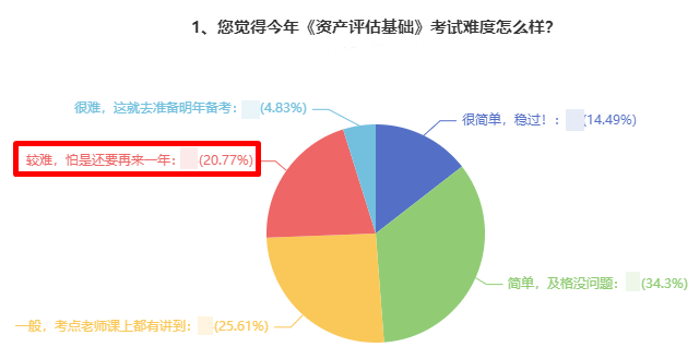 資產(chǎn)評(píng)估基礎(chǔ)