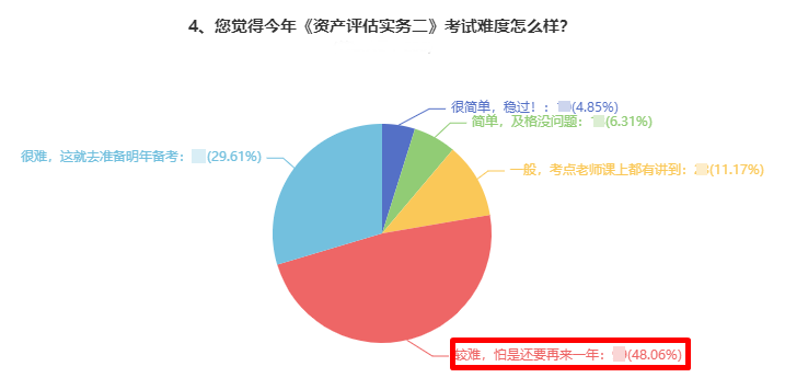 資產(chǎn)評(píng)估實(shí)務(wù)二