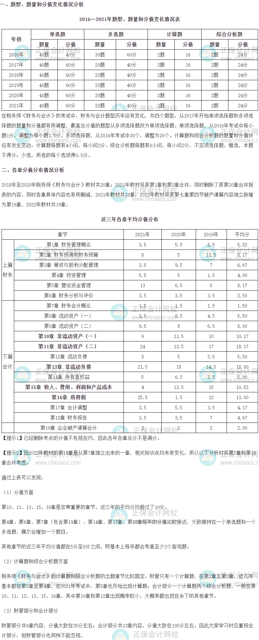 《財(cái)務(wù)與會(huì)計(jì)》題型、題量、分值變化及各章分值分布