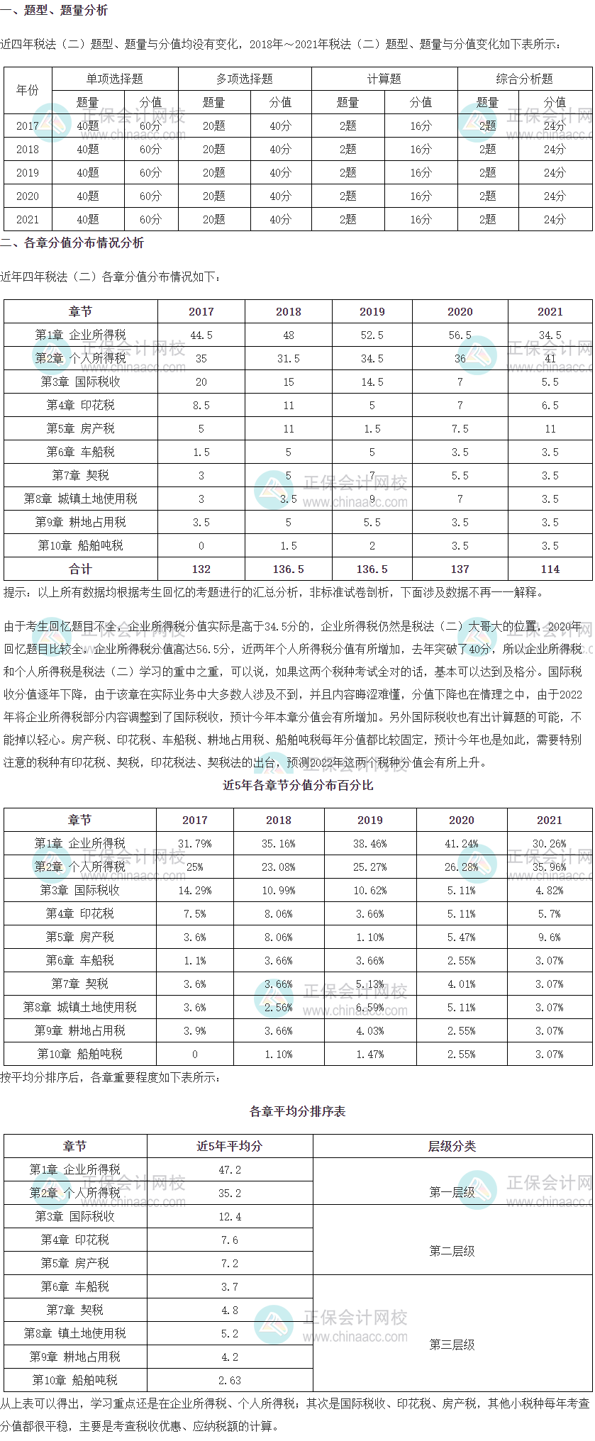 2022年稅務(wù)師《稅法二》考試題型、題量及各章分值占比情況