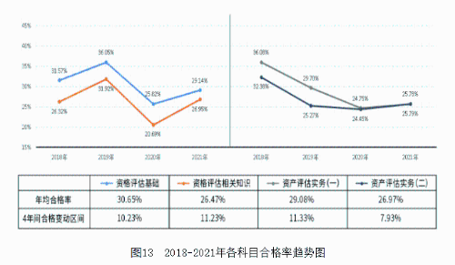 圖132018-2021年各科目合格率趨勢圖