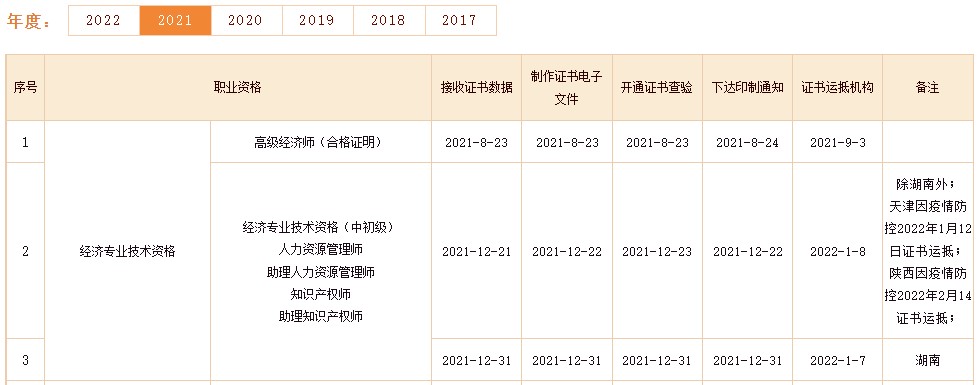 通過中級(jí)經(jīng)濟(jì)師考試后多久拿證？