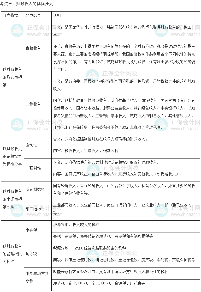 初級(jí)經(jīng)濟(jì)師《財(cái)政稅收》重要考點(diǎn)精選：財(cái)政收入的具體分類