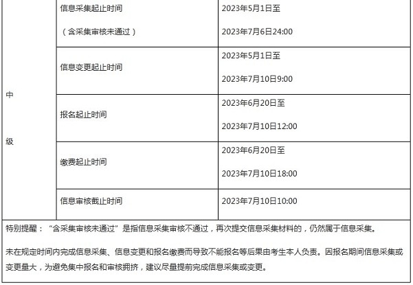 準備報名2023年中級會計的同學(xué)們看過來！這件事需要提前做！