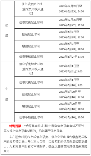 初中級(jí)報(bào)名時(shí)間