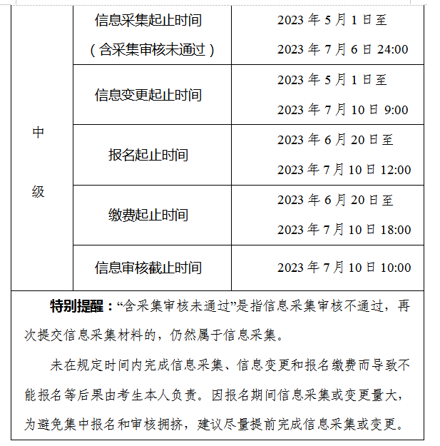 安徽合肥2023年中級會計職稱報名簡章