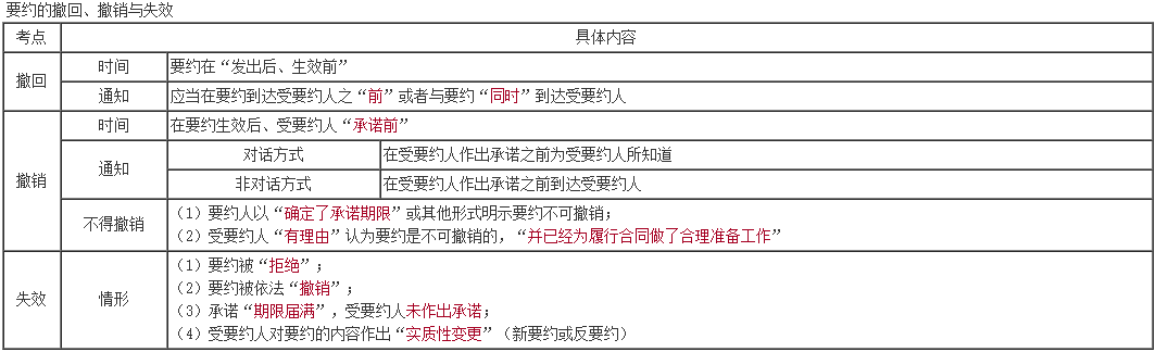 備考2023年中級會計 學(xué)得東西都記不住咋辦啊？