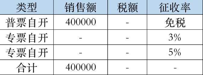 增值稅免稅普通發(fā)票合計(jì)40萬元