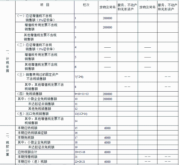 申報(bào)表填寫