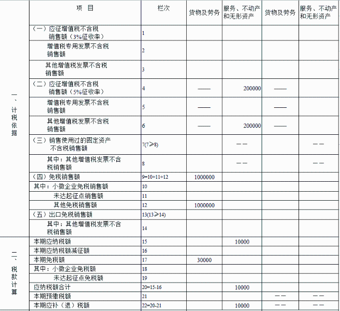 申報(bào)表填寫