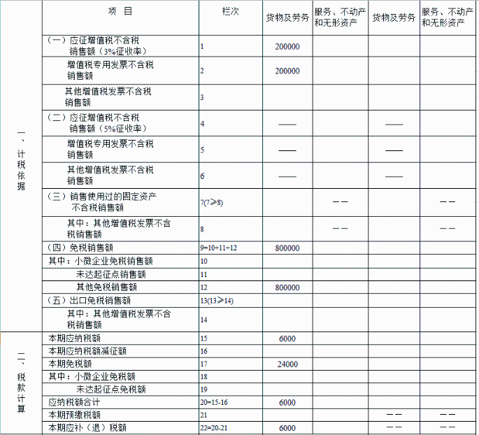 申報(bào)表填寫