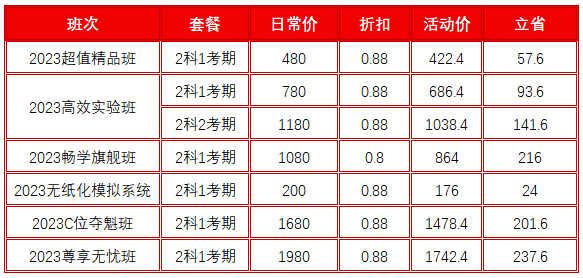 年終大促！2023初級(jí)會(huì)計(jì)好課低至8折 機(jī)不可失