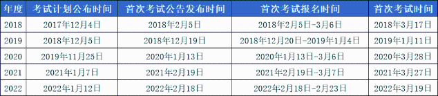 2023年基金從業(yè)最早什么時(shí)間考試？