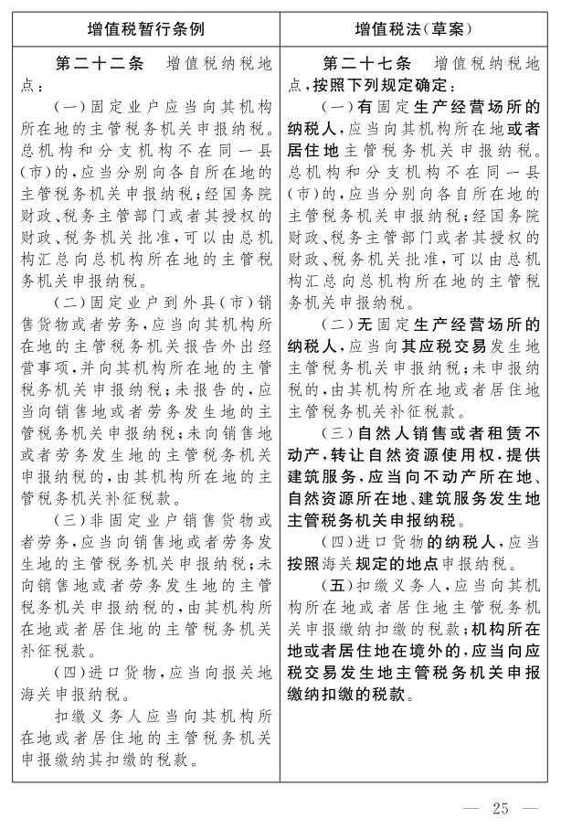 《中華人民共和國增值稅法（草案）》_20