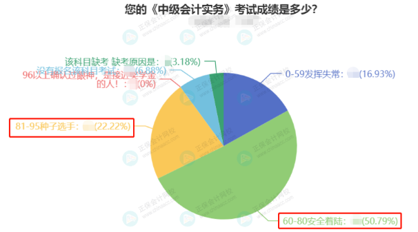 中級會計職稱考試難不難？有什么備考建議？