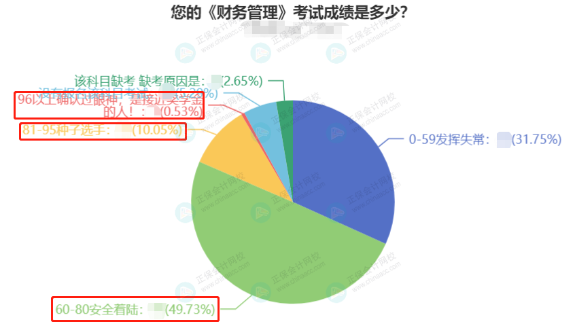 中級會計職稱考試難不難？有什么備考建議？