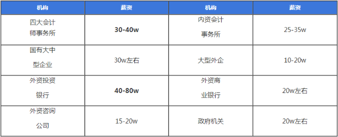 CPA零基礎？CPA小白？我來帶你快速入門