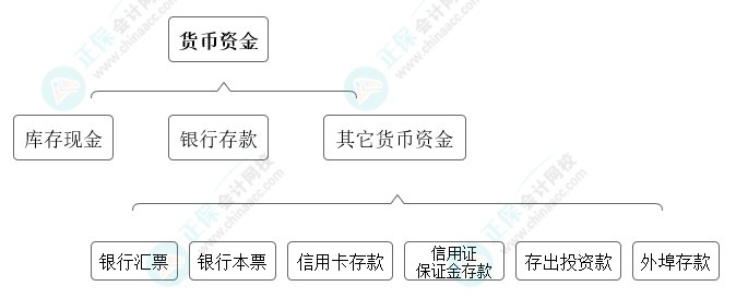 高志謙獨(dú)門小灶6節(jié)課：中級(jí)會(huì)計(jì)必學(xué)考點(diǎn)貨幣資金-01節(jié)