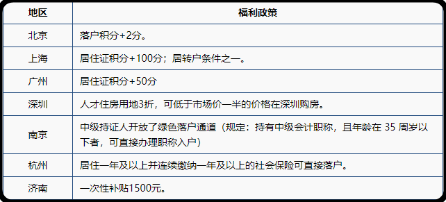 中級會計職稱證書香不香 看這幾點就知道了！