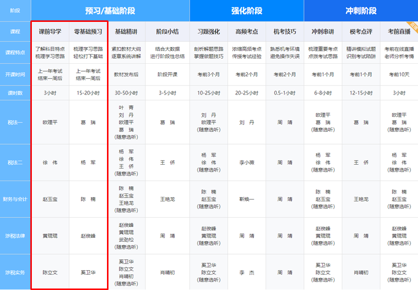 暢學旗艦班課程階段安排-預習階段