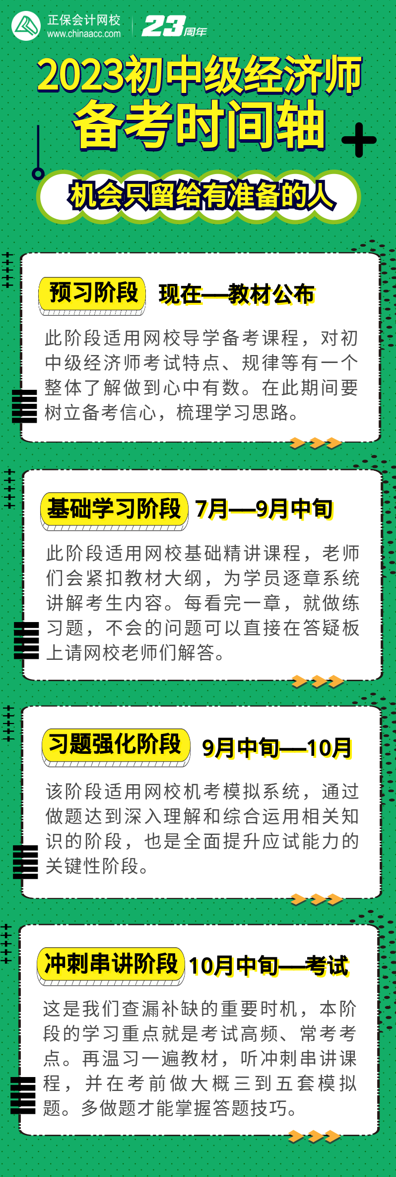 2023初中級(jí)經(jīng)濟(jì)師備考時(shí)間軸 機(jī)會(huì)只留給有準(zhǔn)備的人！