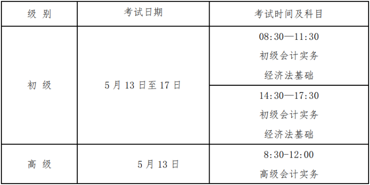 福建省直2023年初級會計(jì)考試報(bào)名及考后審核相關(guān)通知