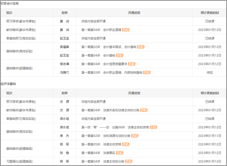 2023初級會計(jì)【暢學(xué)旗艦班】基礎(chǔ)班更新啦！你學(xué)到哪了？