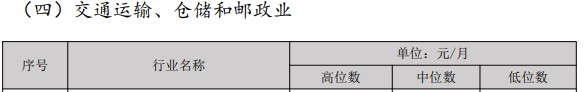 經濟專業(yè)人員市場工資公布 原來多個職稱工資會漲這些......