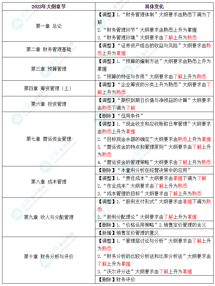 中級考試教材什么時候公布？2023年怎么學(xué)？