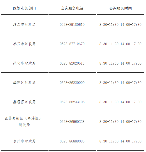 江蘇泰州2023年高級會計師報名簡章