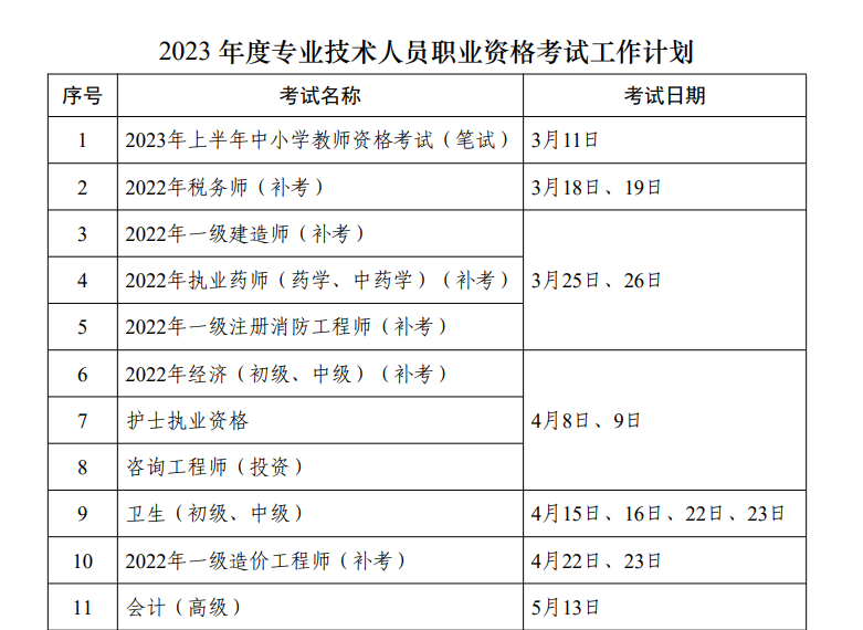 中級會計(jì)職稱