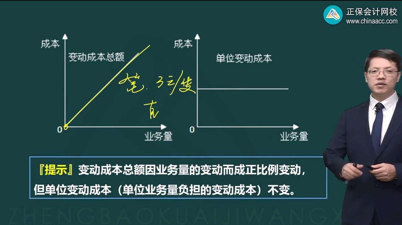 變動成本2