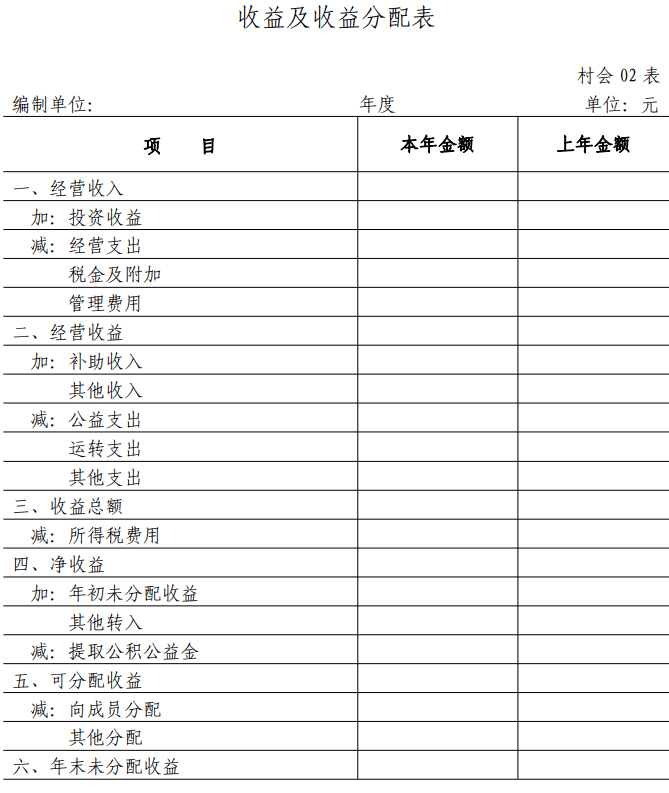 收益及收益分配表