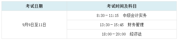 2023年中級(jí)會(huì)計(jì)考試除了悶頭學(xué)習(xí) 你還需要關(guān)注這幾點(diǎn)！