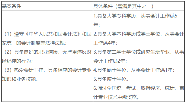 2023年中級(jí)會(huì)計(jì)考試除了悶頭學(xué)習(xí) 你還需要關(guān)注這幾點(diǎn)！