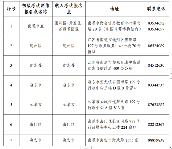 外省調(diào)入江蘇南通考區(qū)考生2022初級(jí)資格證書領(lǐng)取公告