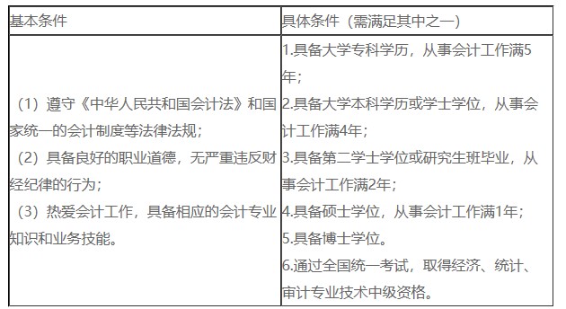 無經(jīng)驗可以考嗎？答案是可以！