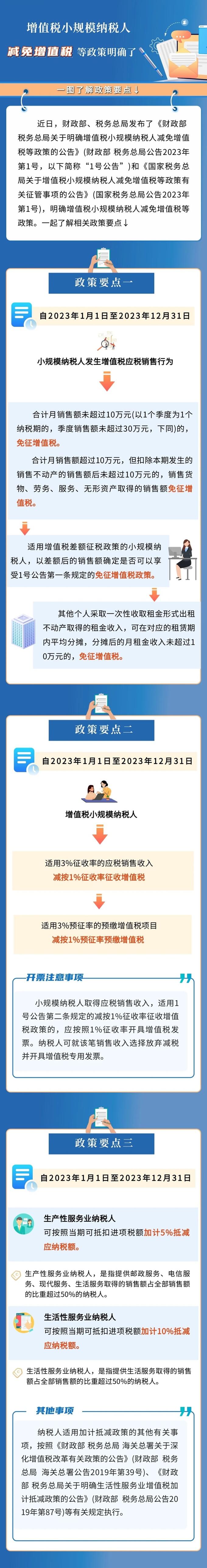 小規(guī)模納稅人減免增值稅等政策要點(diǎn)來了