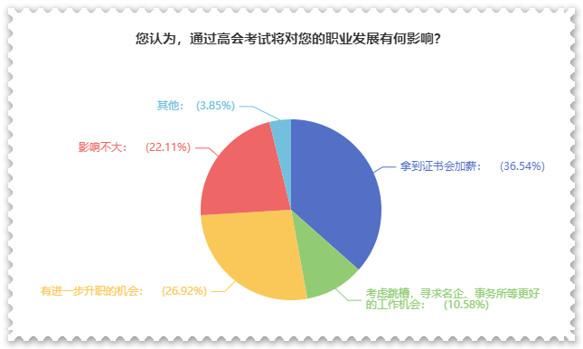 拿下高級會計師證書后 對職業(yè)發(fā)展有什么影響？